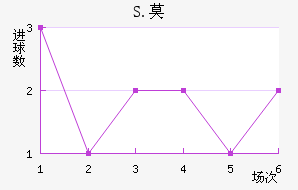 S.Ī