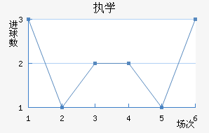 ִѧ