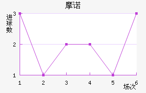 Ħŵ