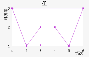ʥ²