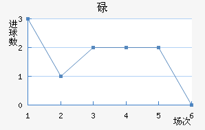 µ½