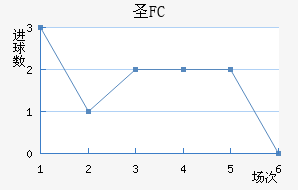 FCʥ