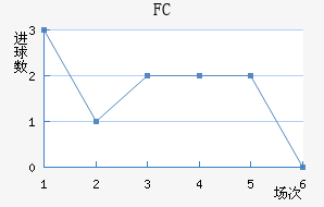 ׶FC