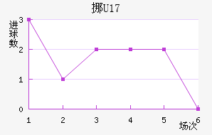 ŲU17