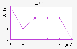 ʿU19
