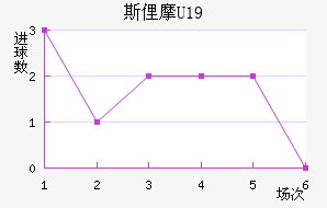 ˹U19