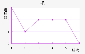 ʥ