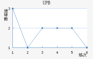 UPB