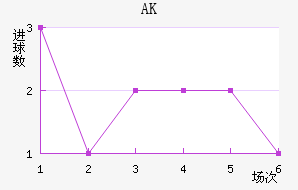 AK