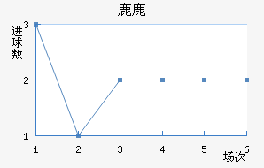 ¹¹ǽ
