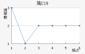 ʩU19