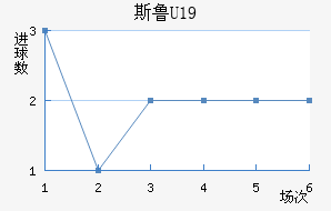 ˹³U19