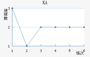 KA