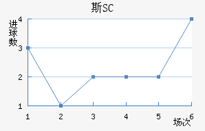 ˹SC