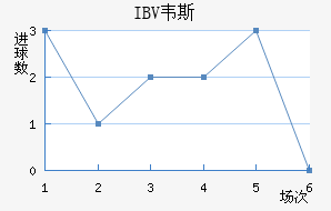 IBVΤ˹