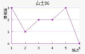 ɽʿDG