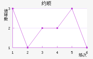 Լ˳ǽ