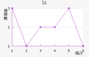 IA˹