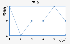 ²ɭU19