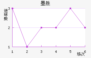 īʤ