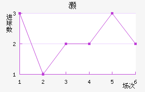 尲