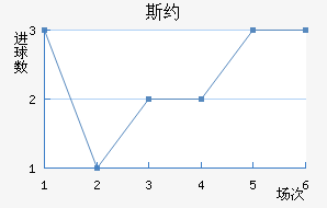 ˹Լ