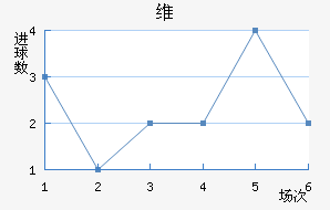 ά
