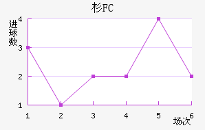 ɼFC