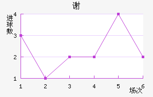лƶ