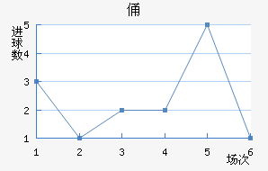 MTKٸǽ