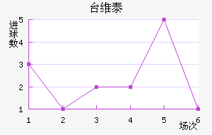 ̨ά̩