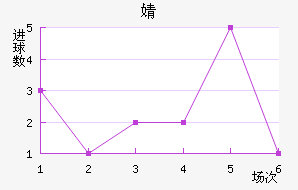 溣׽