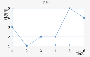 ݸ(U19)