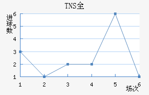 TNSȫ