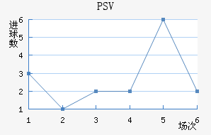 PSV½