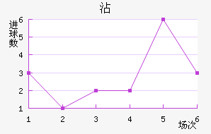 մ