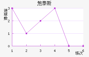 ɷ̩˹