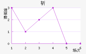 ն