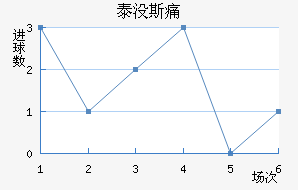 ̩û˹ʹ