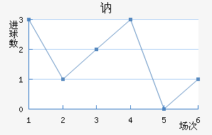 ګ