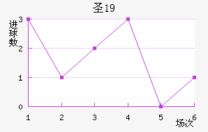 ʥU19
