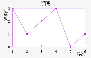 ѧԺ