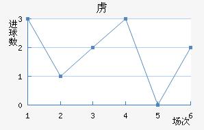 ²½