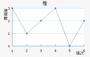 ׵½