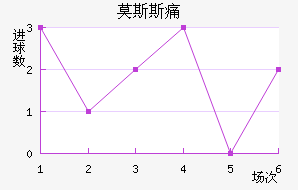 Ī˹˹ʹ