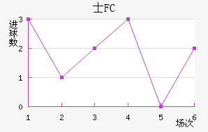 ʿFC