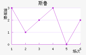 ˹³