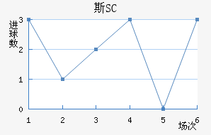 ˹SC