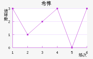 ϣ龺
