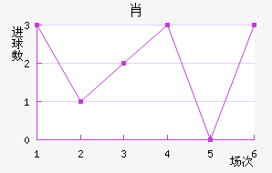 Ф
